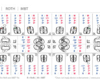 Folheto_Suppra_Bmax_Roth_MBT 202x170